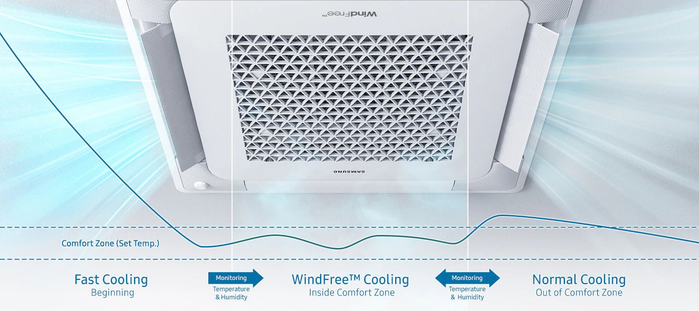 Dàn lạnh cassette WindFree có khả năng làm lạnh thông minh
