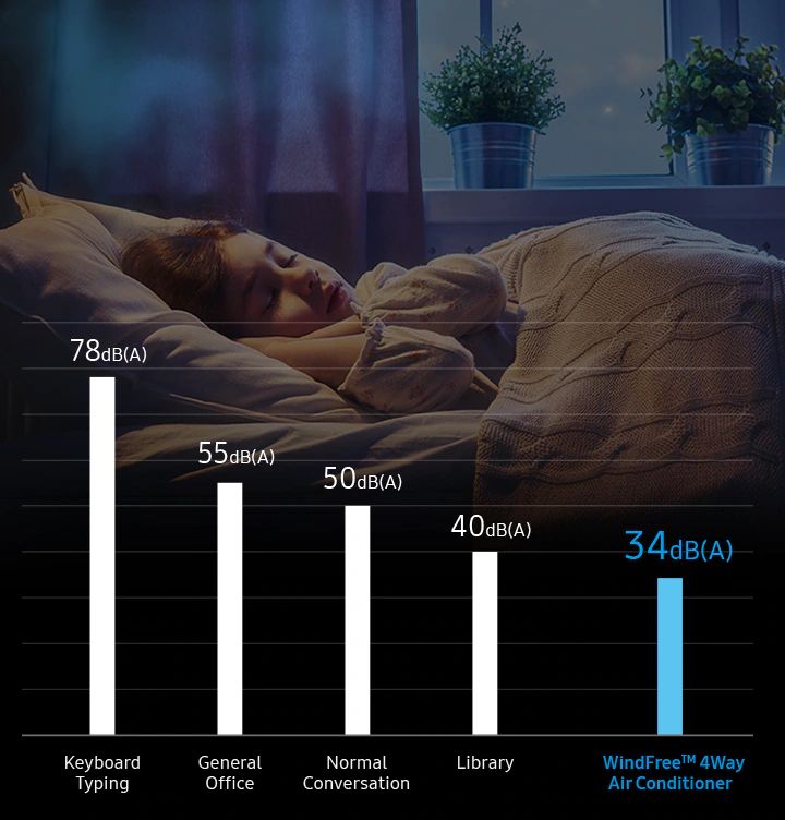 Làm lạnh với công WinFree giúp máy vận hành êm ái