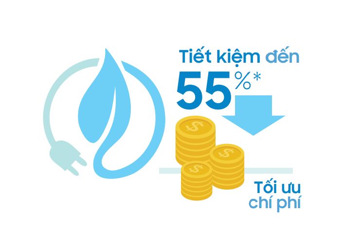 Thiết bị được vận hành một cách êm ái, tiết kiệm đến 55% năng lượng sử dụng