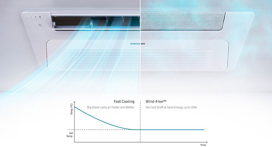 Chế độ Fast Cooling giúp làm lạnh nhanh chóng 