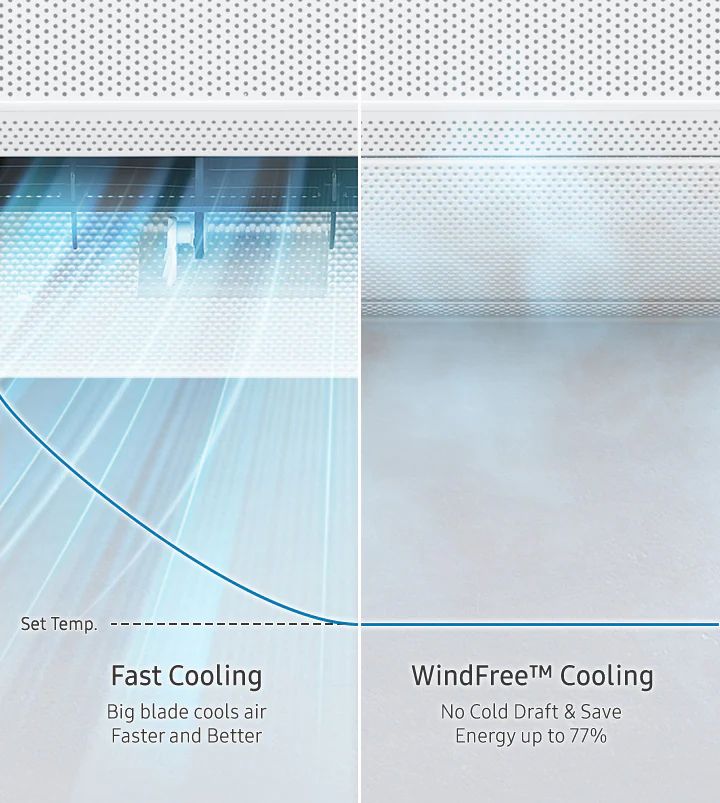 chế độ làm lạnh Wind Free giúp quá trình làm lạnh diễn ra nhanh chóng hơn, nhưng vẫn tiết kiệm điện hiệu quả