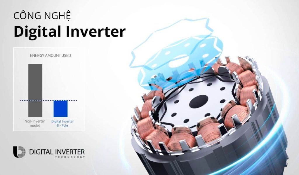 Công nghệ inverter hiện đại giúp tiết kiệm điện năng vượt trội 