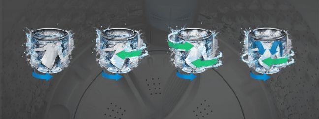Hiệu suất giặt đồ mạnh mẽ 