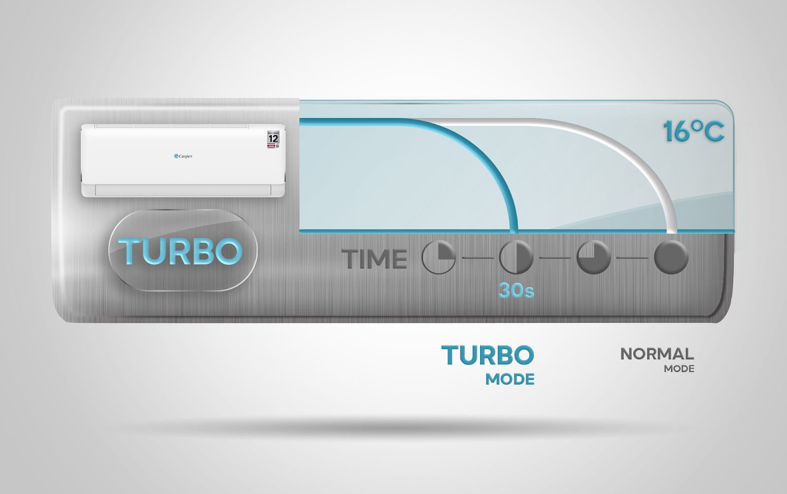 Trang bị công nghệ làm lạnh nhanh Turbo