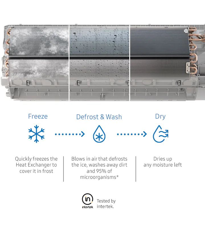 Duy trì hiệu quả làm lạnh thông qua Freeze Wash