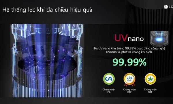 Công nghệ tia UV nano giúp loại bỏ sạch tới 99.99% vi khuẩn