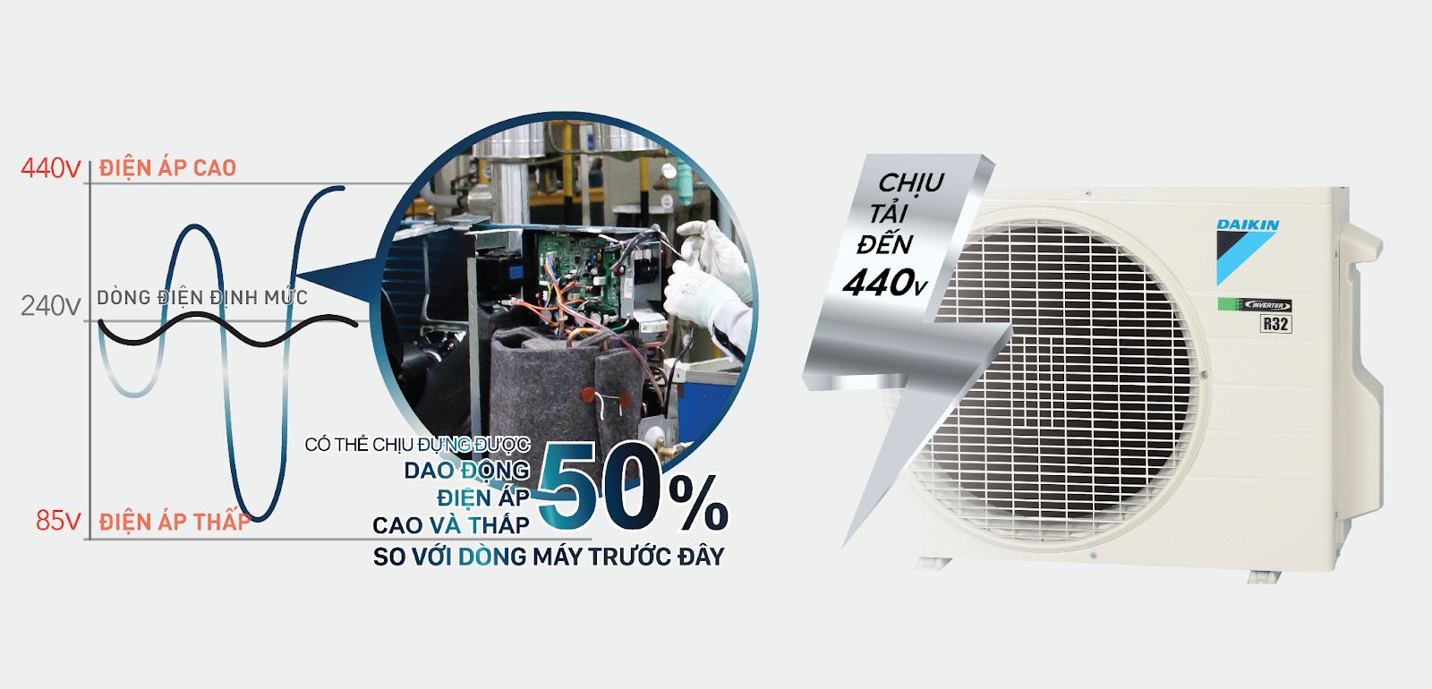 Thiết kế mạch điện tử mới có khả năng chịu được điện áp lên cao tới 440V