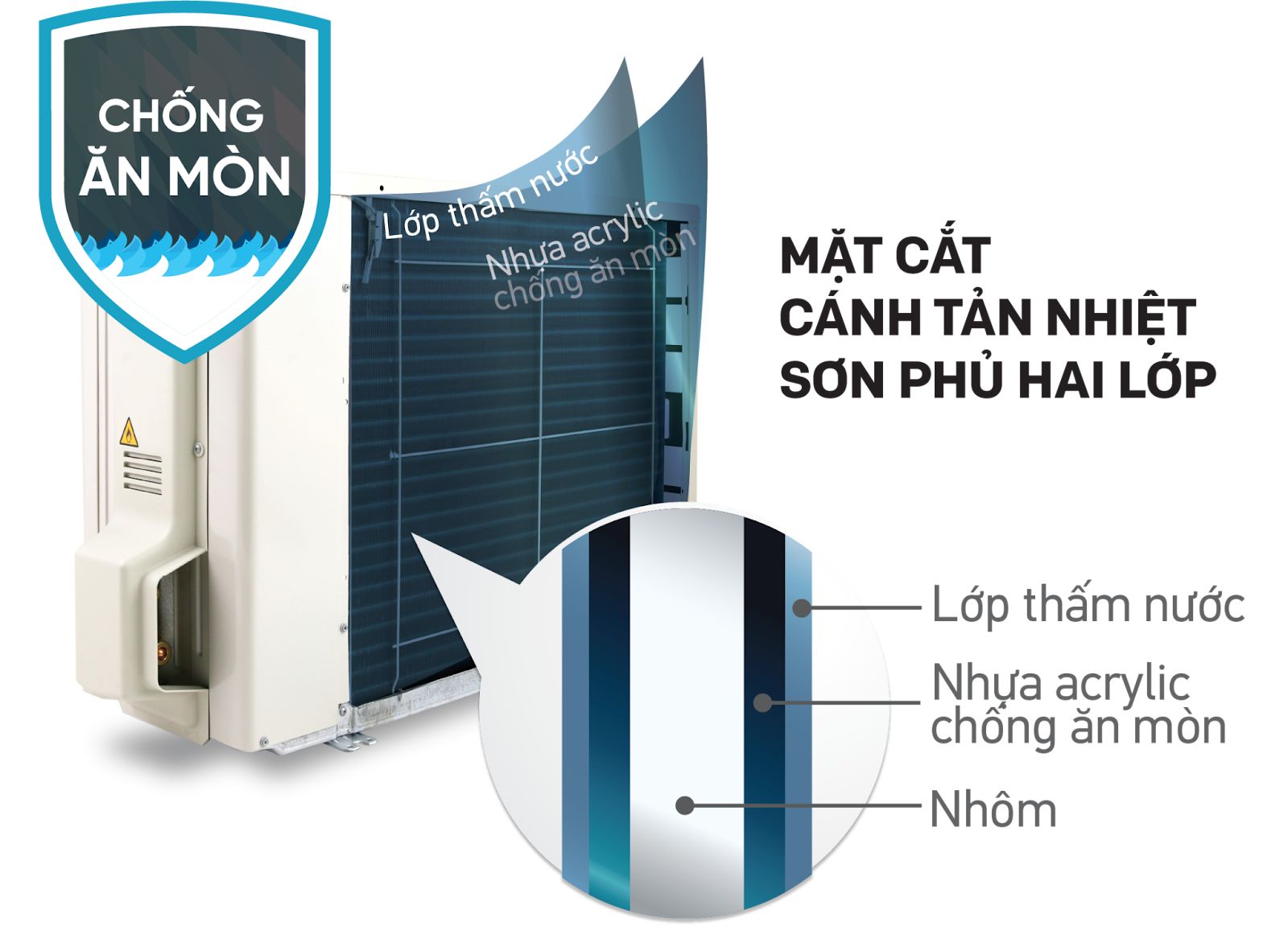 Dàn tản nhiệt sử dụng chất liệu đồng với cánh tản nhiệt làm bằng nhôm phủ tĩnh điện