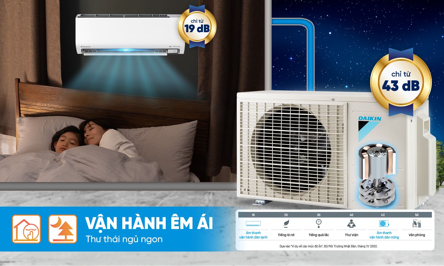 Dàn nóng và dàn lạnh vận hành êm ái 