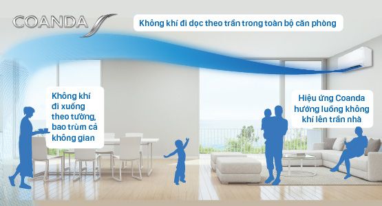 Daikin FTKY35ZVMV cung cấp luồng gió Coanda mang đến sự thoải mái 