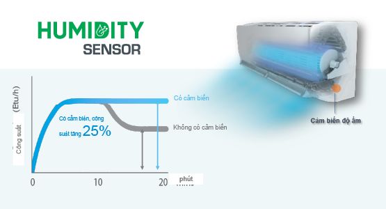 Trang bị cảm biến ẩm Humidity Sensor mang đến sự thoải mái tối ưu 