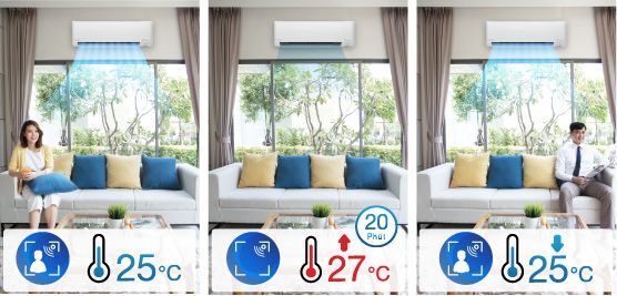 Trang bị mắt thần thông minh tiêu chuẩn 