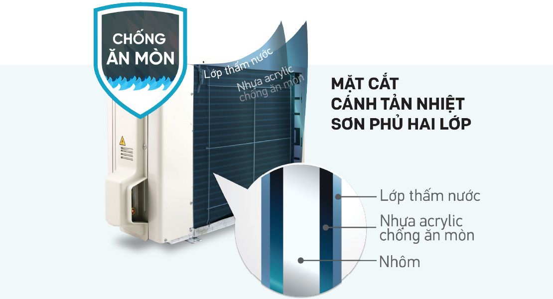 Các cánh tản nhiệt của dàn nóng Daikin FTXM35ZVMV được sơn phủ 2 lớp chống ăn mòn hiệu quả