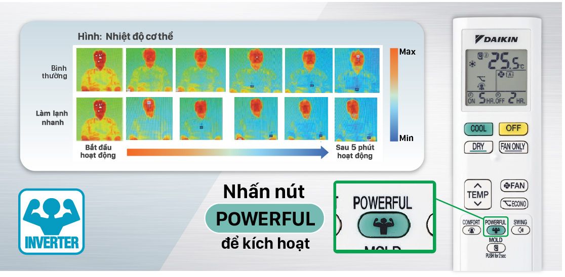Chức năng Powerful làm lạnh nhanh chóng 