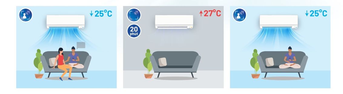 Mắt thần thông minh tiêu chuẩn giúp tiết kiệm điện và duy trì sự thoải mái 