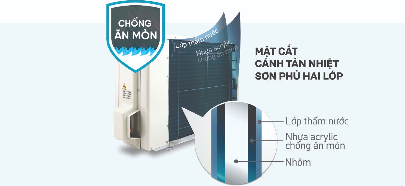 Dàn tản nhiệt phủ lớp chống ăn mòn