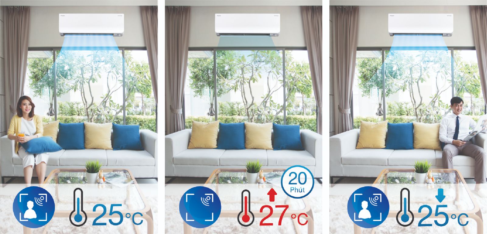 Trang bị mắt thần thông minh tiêu chuẩn