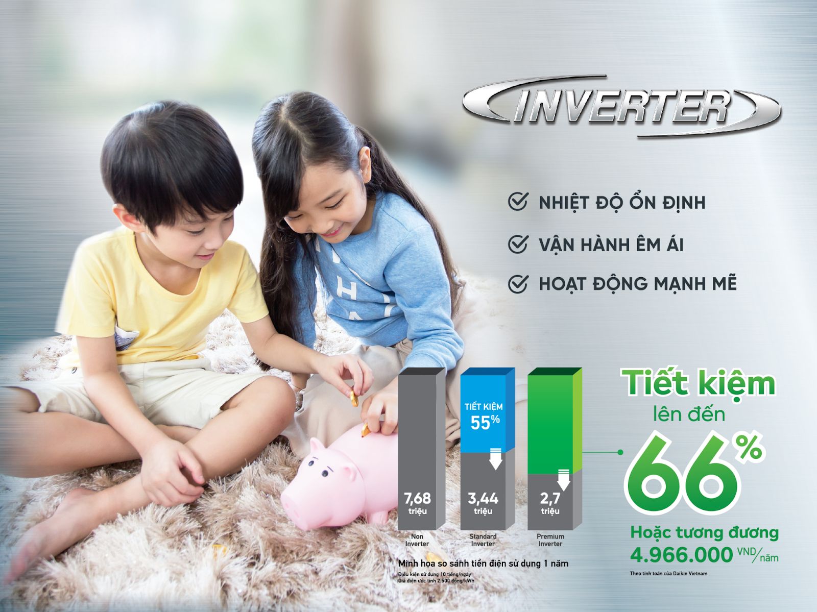Đánh giá về khả năng tiết kiệm điện với công nghệ inverter 