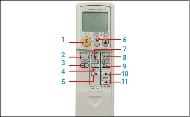 Tổng quan các nút chức năng trên remote điều hòa Mitsubishi Electric