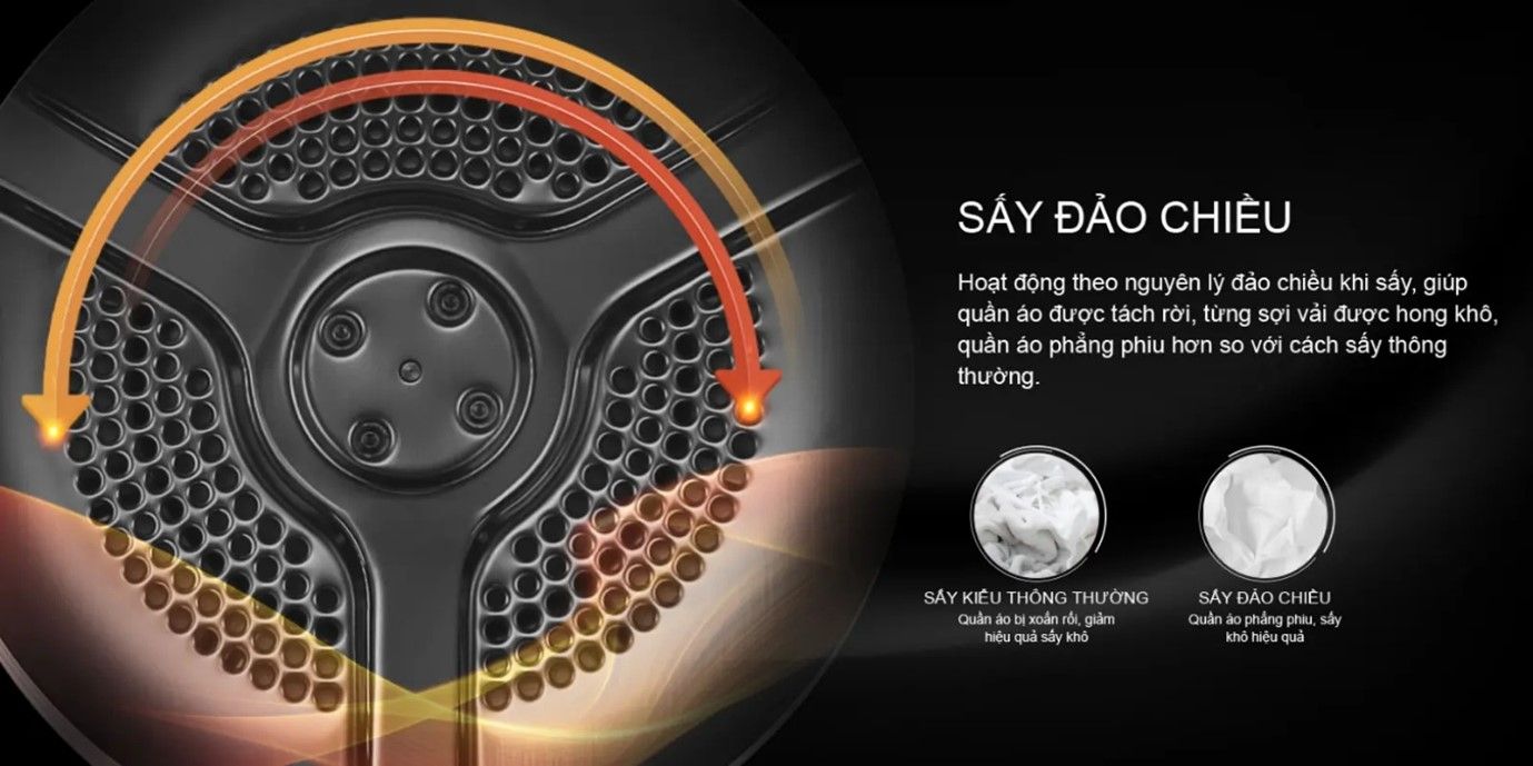 Công nghệ sấy đảo chiều trên máy sấy Aqua AQH-V800H SS
