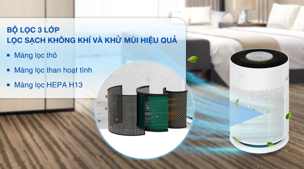 Máy lọc không khí là gì?