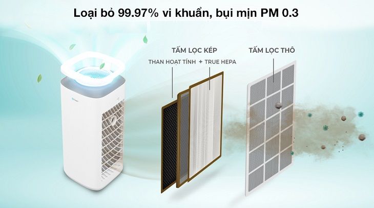 Lý do nên sử dụng máy lọc không khí?