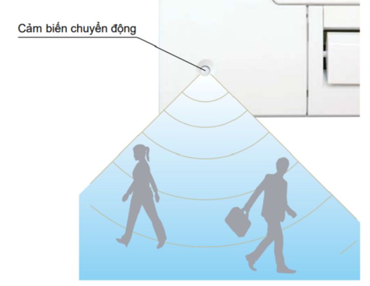 Trang bị cảm biến hồng ngoại