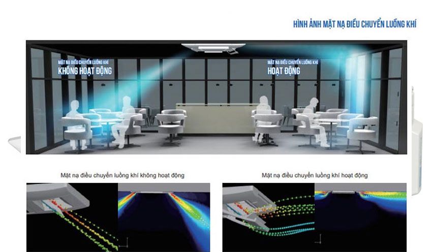 Cảm biến hồng ngoại điều chỉnh hướng thổi linh hoạt 