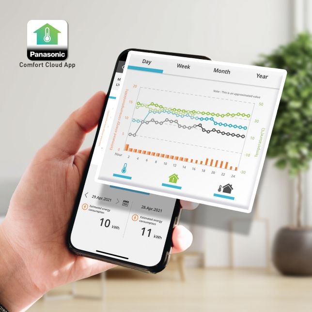 Thống kê mức tiêu thụ điện năng và xác định sự cố nhờ thông báo lỗi trên ứng dụng