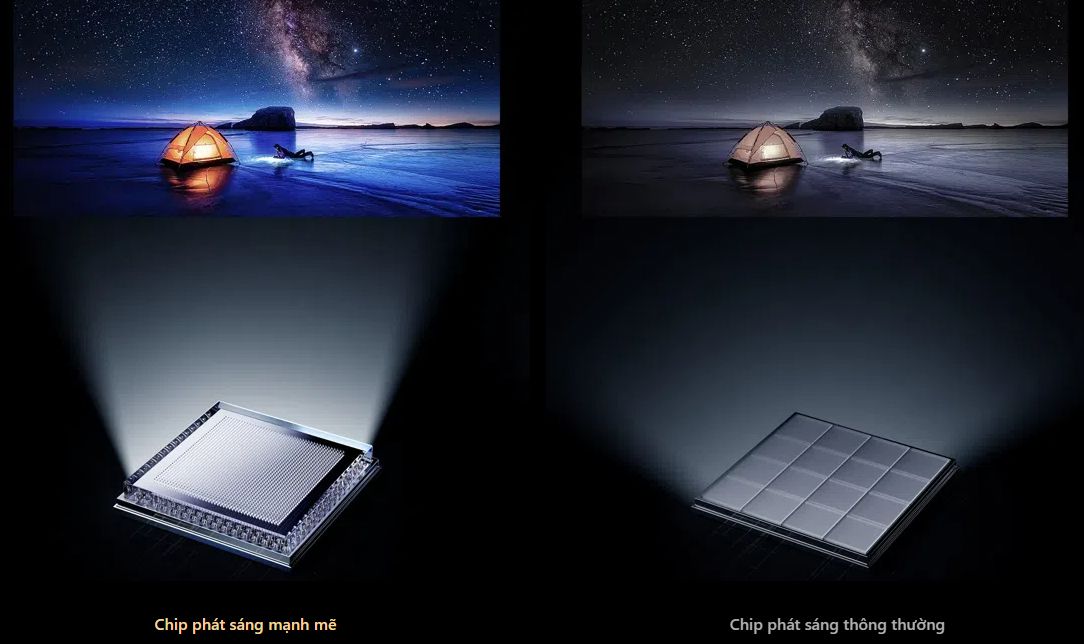 Làm chủ ánh sáng và bóng tối với chip phát sáng sáu tinh thể