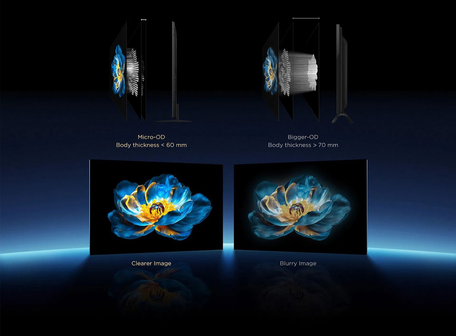 Thuật Toán Dynamic Lighting Bionic được kết hợp với AI