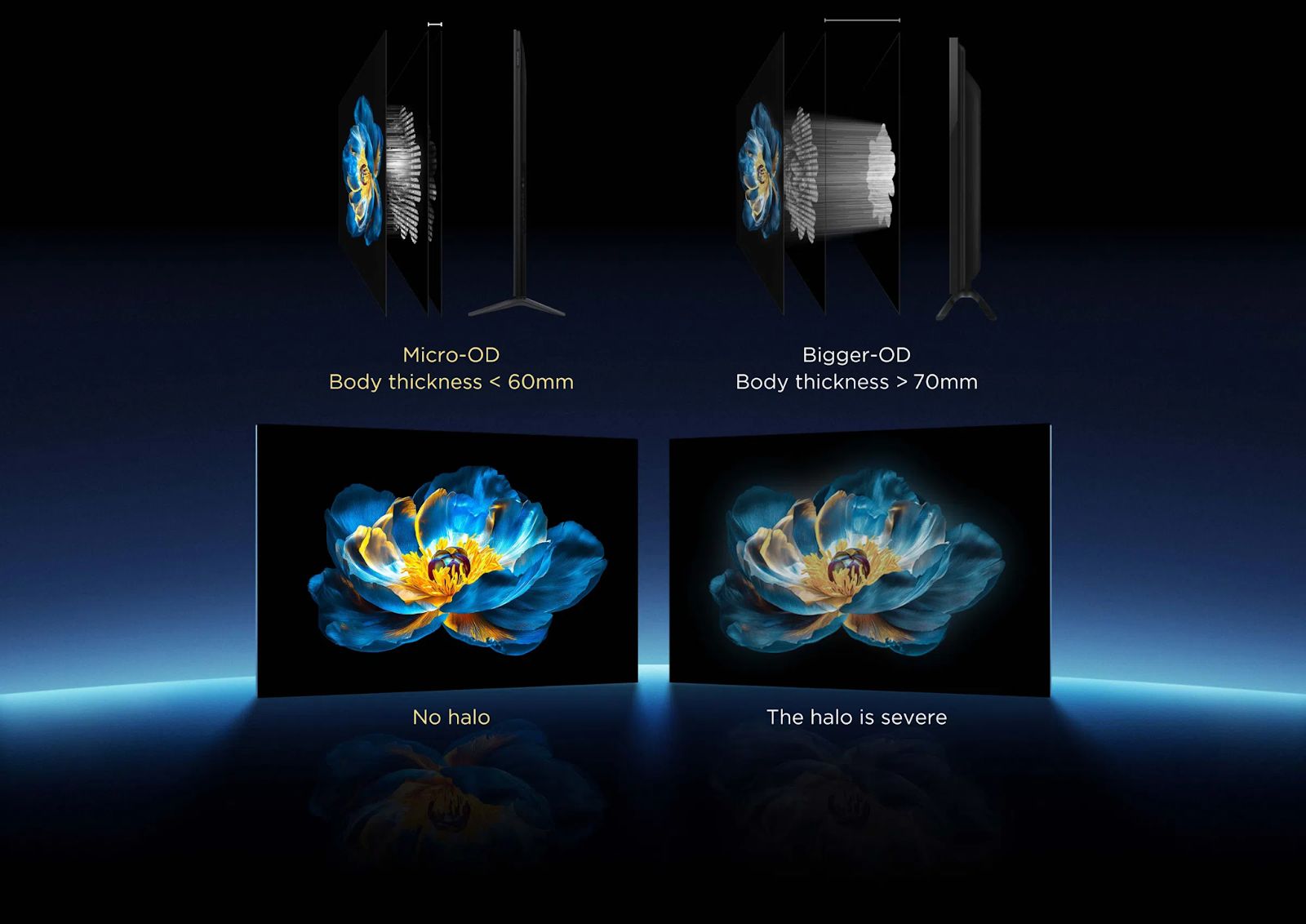 Công nghệ quang học MiniLED