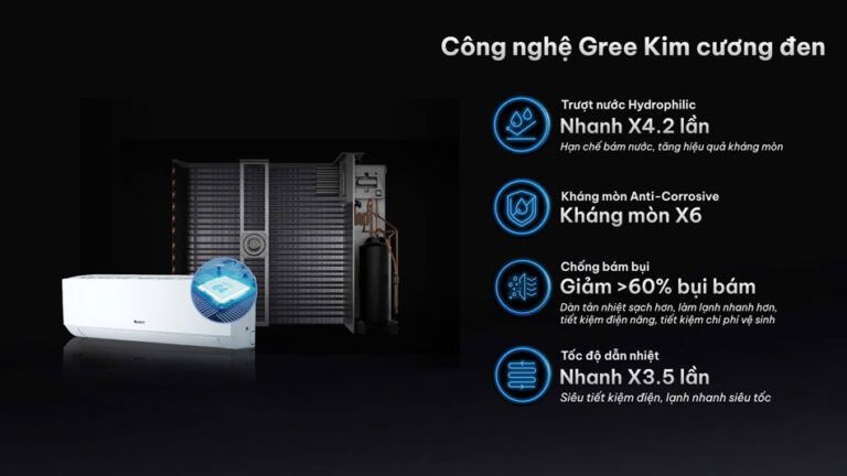 Công nghệ Black Fin chống ăn mòn hiệu quả bởi các tác nhân bên ngoài môi trường 
