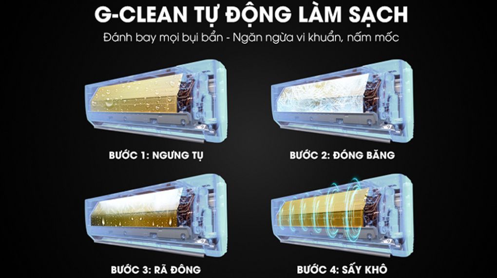 G Clean là công nghệ tự động làm sạch dàn lạnh
