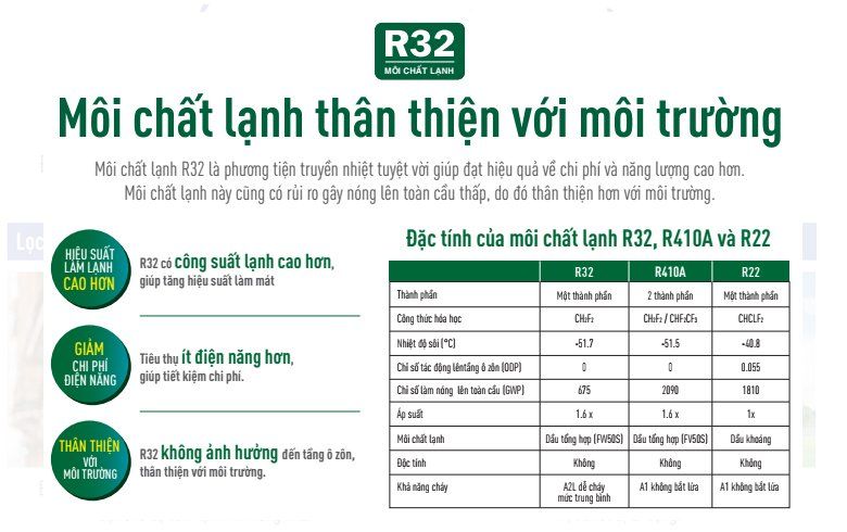Môi chất lạnh R32 thân thiện với môi trường