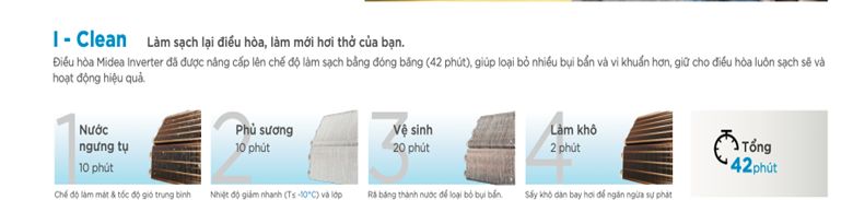 I Clean có trên điều hòa Midea MSCE-13CRFN8 có khả năng làm sạch điều hòa tự động