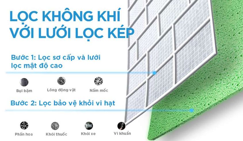 Điều hòa Midea MSCE-13CRFN8 sở hữu hệ thống lưới lọc kép