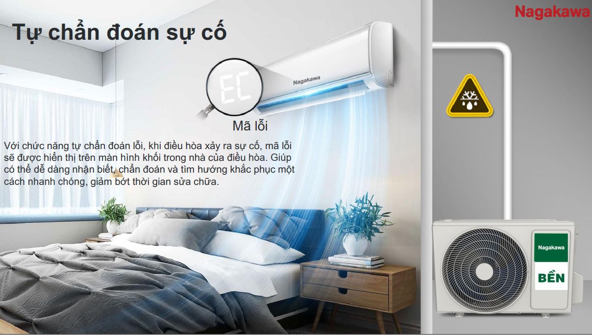 Tự động chuẩn đoán sự cố thông minh