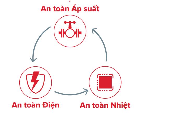 Hệ thống an toàn đồng bộ TSS