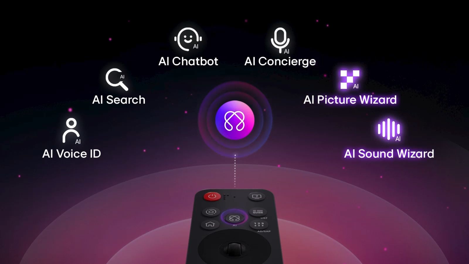 Điều khiển AI Magic cùng nút AI chuyên biệt đã được tích hợp