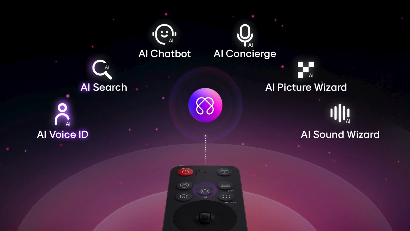 Nút điều khiển AI Magic và nút AI chuyên biệt đã được tích hợp trên chiếc remote