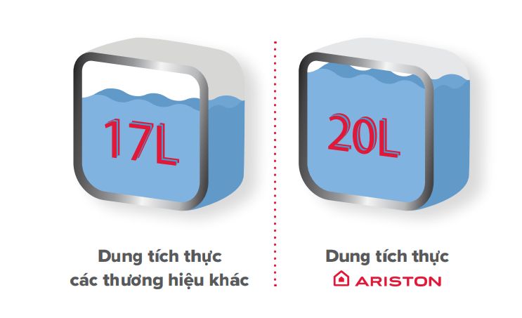 Dung tích mà Ariston công bố đều là dung tích thực tế, chuẩn đến từng ml