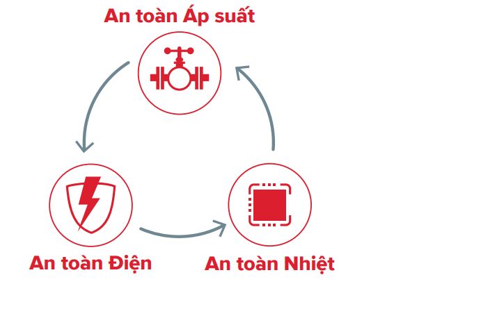 Bình nóng lạnh Ariston AN2 15 RS 2.5 FE - MT đem đến sự chính xác cao nhờ Rơ le