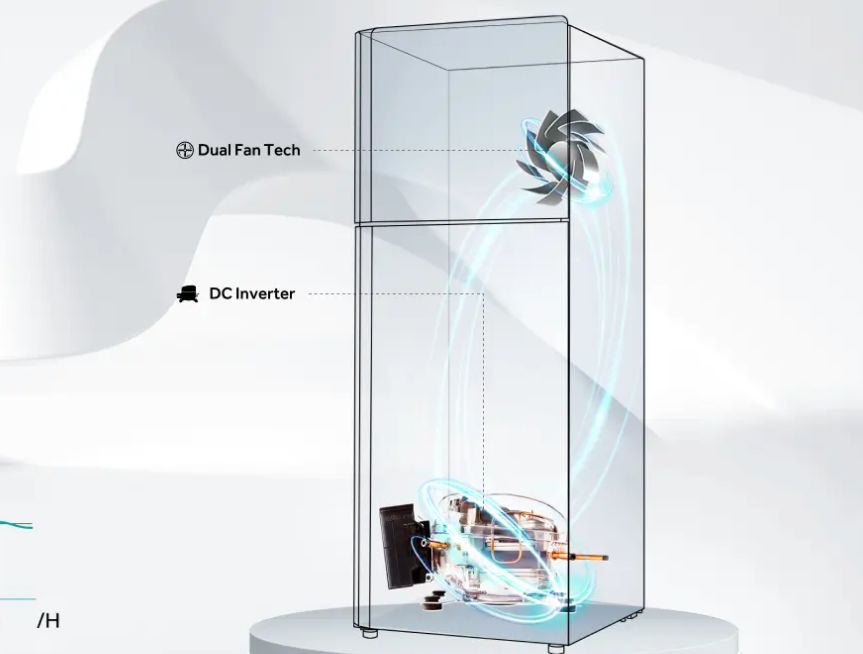 Công nghệ Twin Inverter