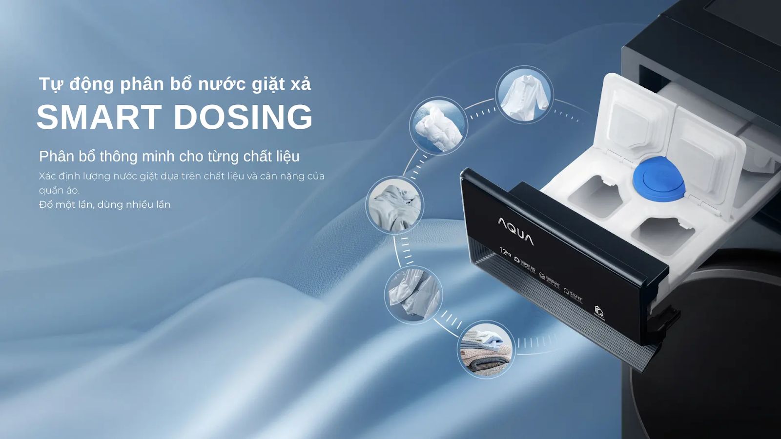 Công nghệ tự động phân bổ nước giặt xả thông minh