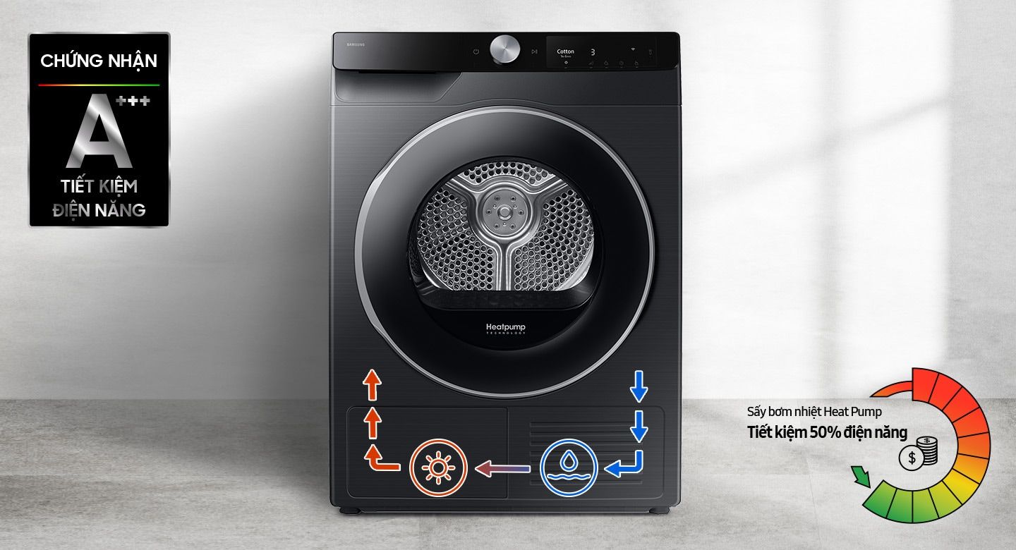 Công nghệ sấy bơm nhiệt AI Heatpump