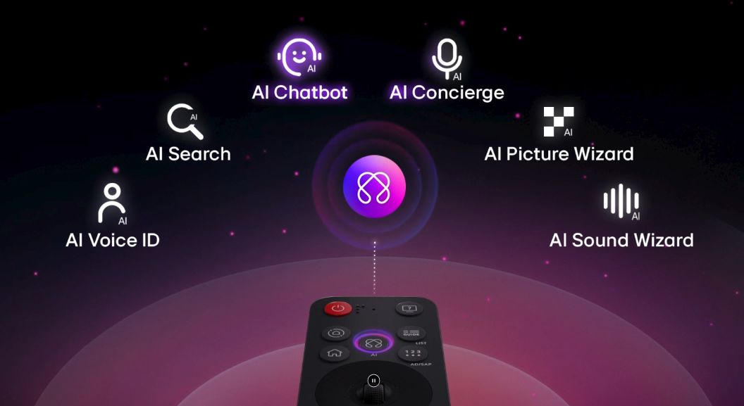 LG OLED97G5PSA sử dụng điều khiển AI Magic Remote thông minh