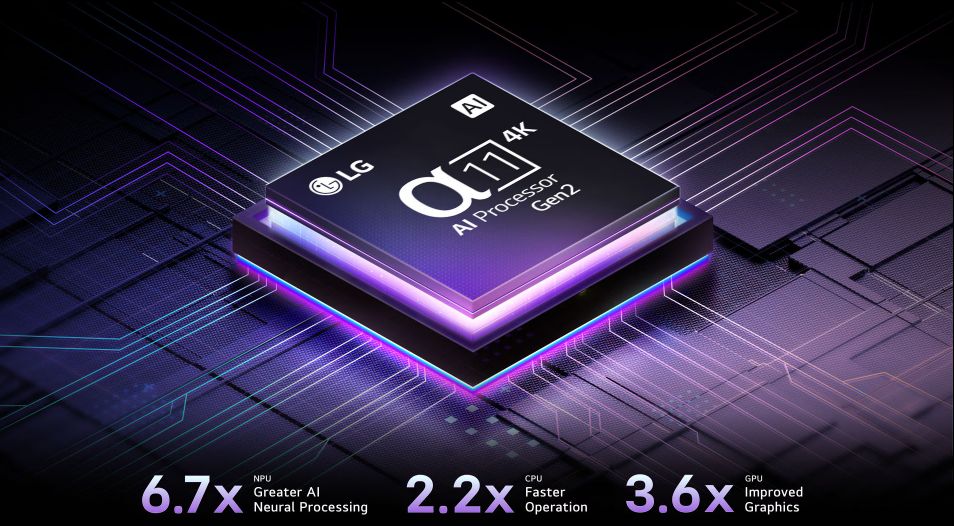 Bộ xử lý AI alpha 11 Gen 2 giúp nâng cấp hình ảnh lên chuẩn 4K