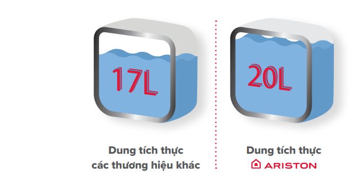 Ariston luôn luôn làm chuẩn với dung tích đã đưa ra với khách hàng