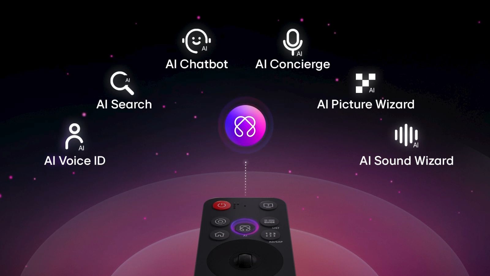 Tivi được trang bị điều khiển AI Magic Remote